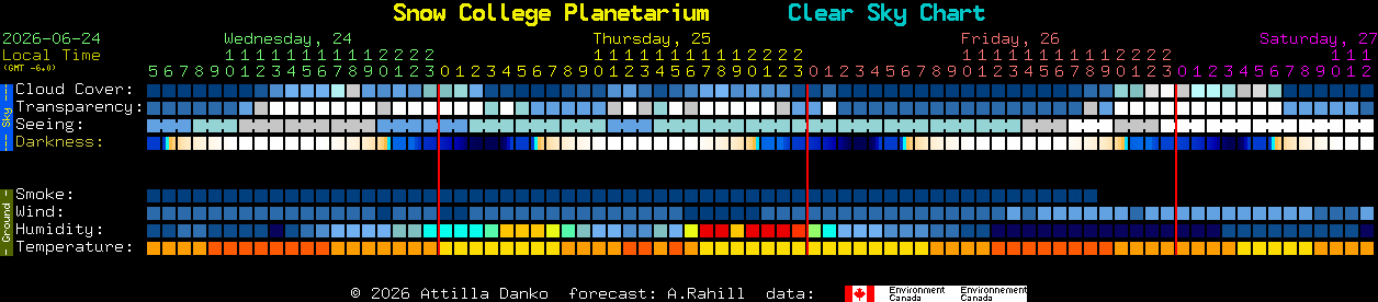 Current forecast for Snow College Planetarium Clear Sky Chart