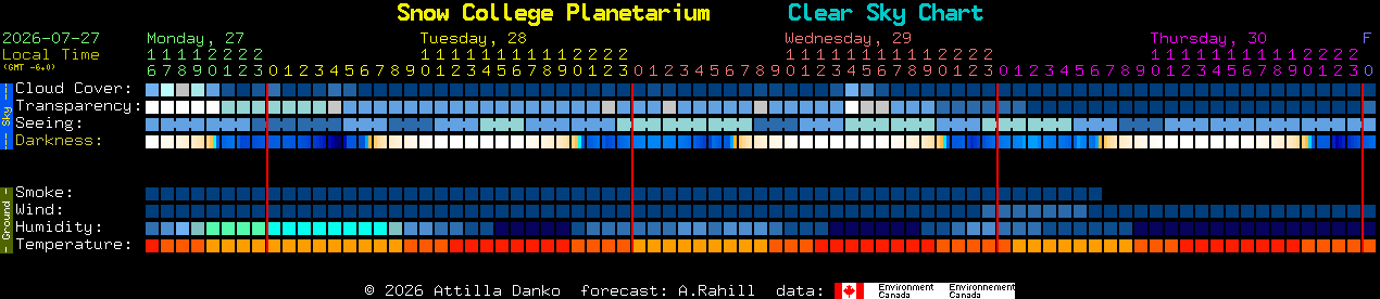 Current forecast for Snow College Planetarium Clear Sky Chart