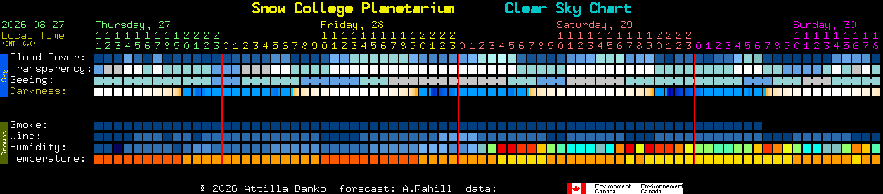 Current forecast for Snow College Planetarium Clear Sky Chart