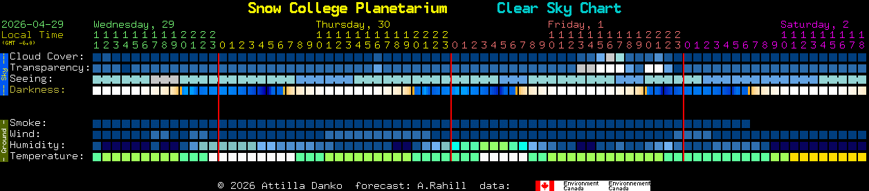 Current forecast for Snow College Planetarium Clear Sky Chart