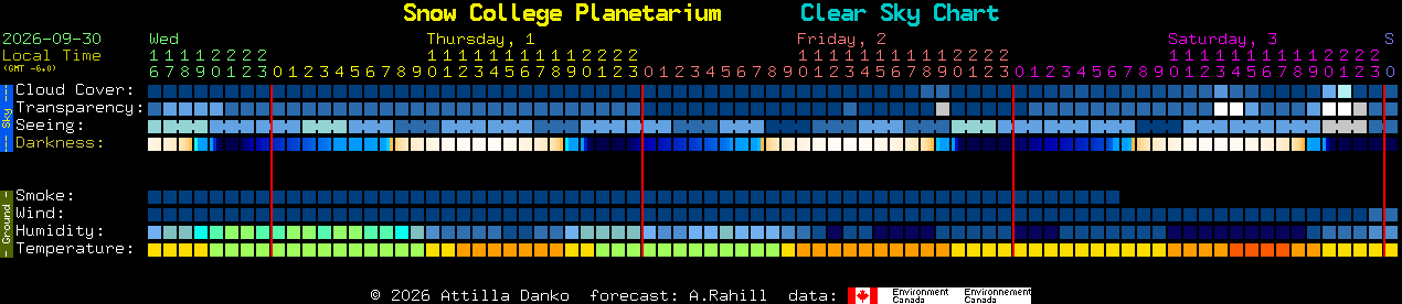 Current forecast for Snow College Planetarium Clear Sky Chart