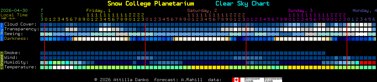 Current forecast for Snow College Planetarium Clear Sky Chart