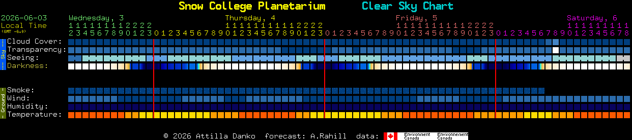 Current forecast for Snow College Planetarium Clear Sky Chart