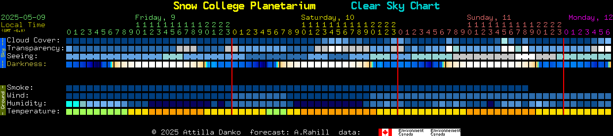 Current forecast for Snow College Planetarium Clear Sky Chart