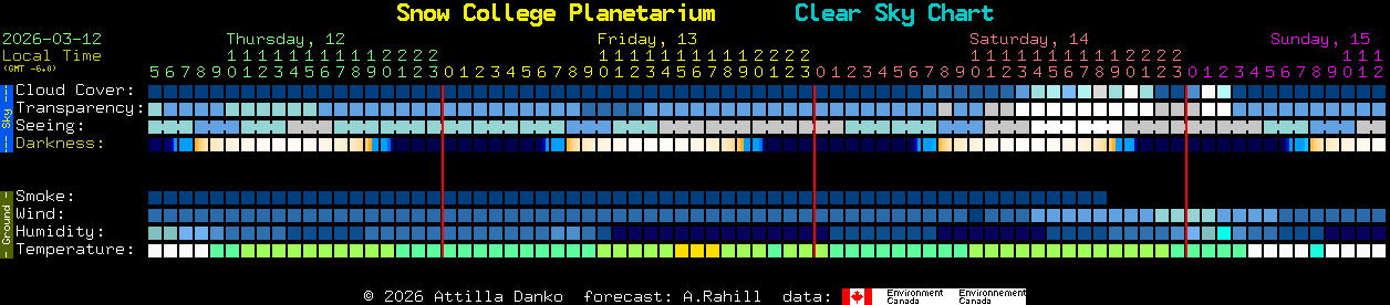 Current forecast for Snow College Planetarium Clear Sky Chart