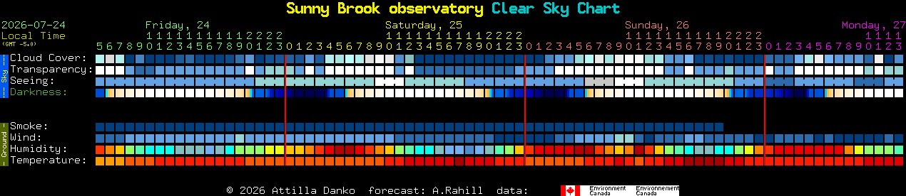 Current forecast for Sunny Brook observatory Clear Sky Chart