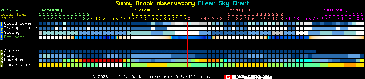 Current forecast for Sunny Brook observatory Clear Sky Chart