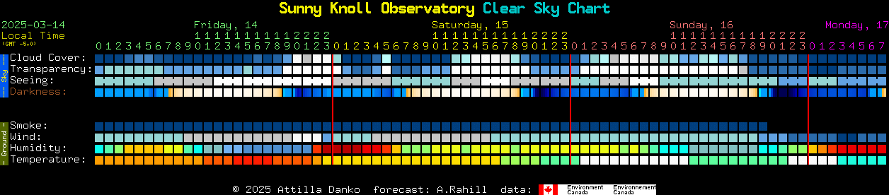 Current forecast for Sunny Knoll Observatory Clear Sky Chart