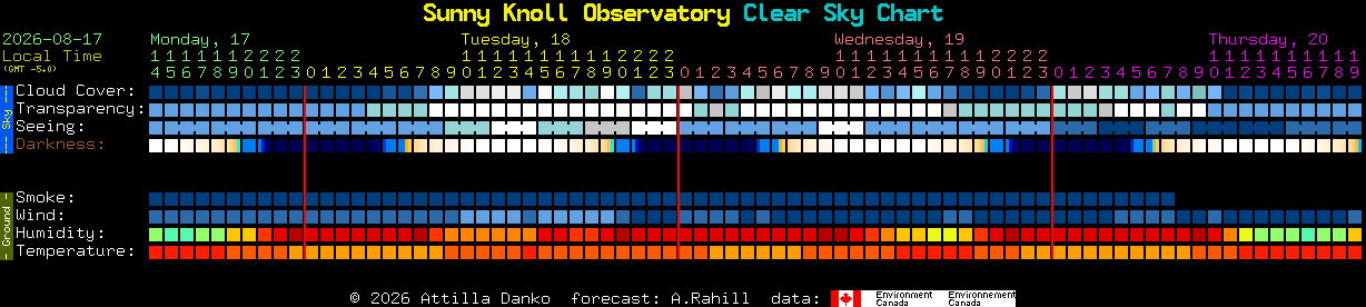 Current forecast for Sunny Knoll Observatory Clear Sky Chart
