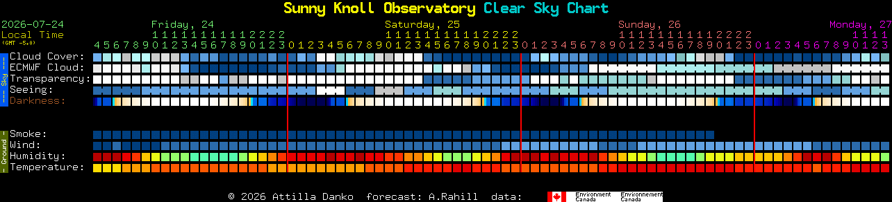 Current forecast for Sunny Knoll Observatory Clear Sky Chart