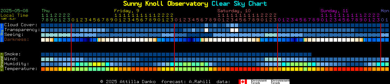 Current forecast for Sunny Knoll Observatory Clear Sky Chart
