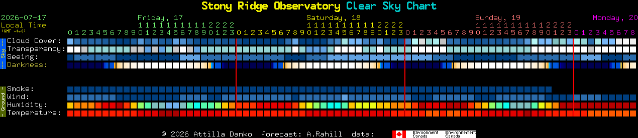 Current forecast for Stony Ridge Observatory Clear Sky Chart
