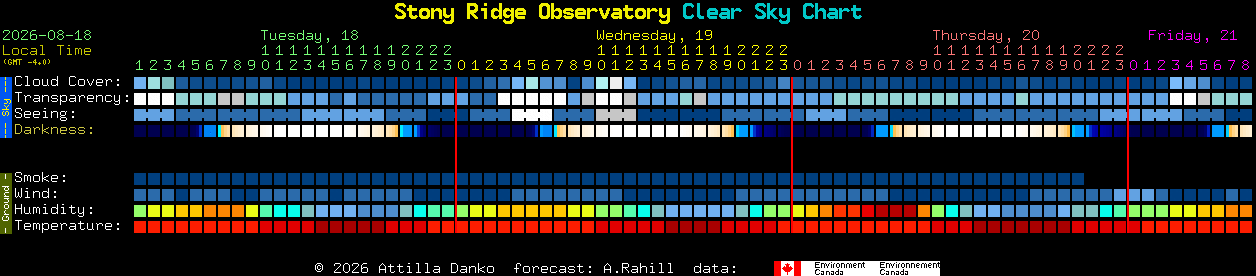 Current forecast for Stony Ridge Observatory Clear Sky Chart