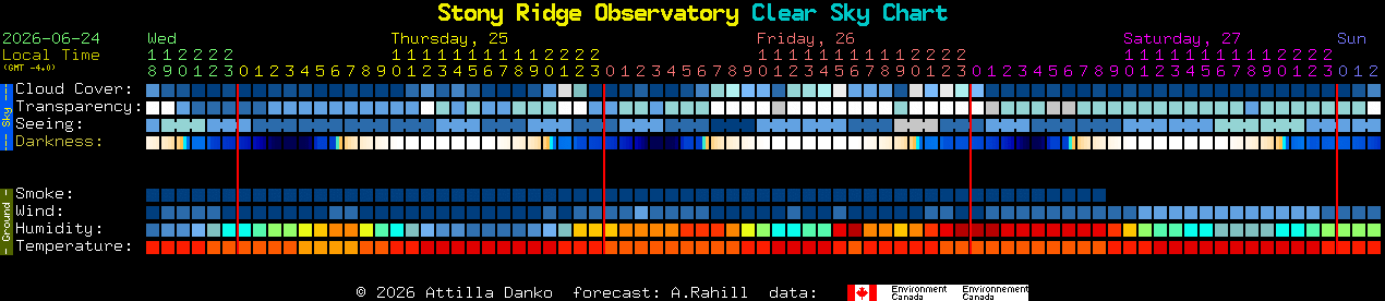 Current forecast for Stony Ridge Observatory Clear Sky Chart