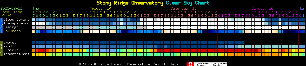 Current forecast for Stony Ridge Observatory Clear Sky Chart