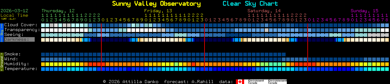 Current forecast for Sunny Valley Observatory Clear Sky Chart