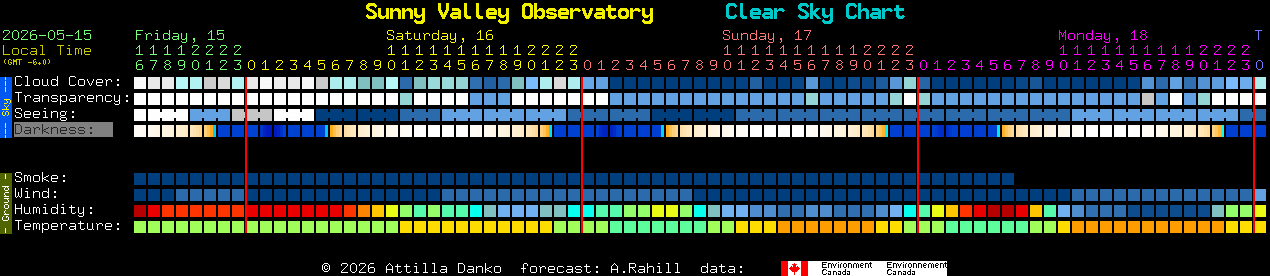 Current forecast for Sunny Valley Observatory Clear Sky Chart