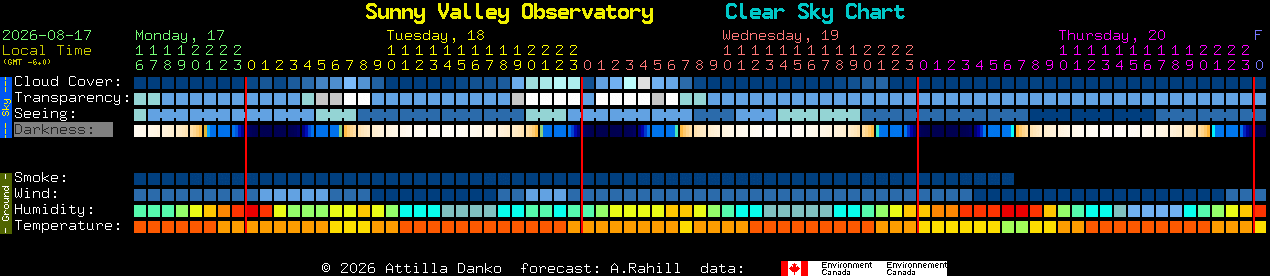 Current forecast for Sunny Valley Observatory Clear Sky Chart