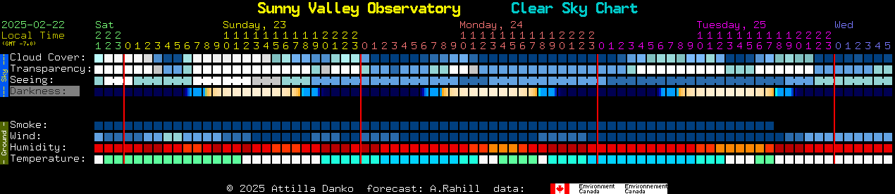 Current forecast for Sunny Valley Observatory Clear Sky Chart