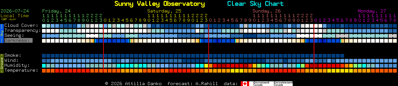 Current forecast for Sunny Valley Observatory Clear Sky Chart