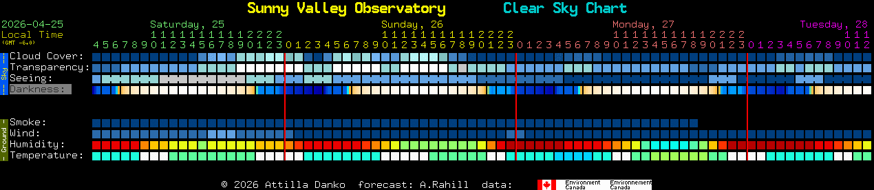 Current forecast for Sunny Valley Observatory Clear Sky Chart