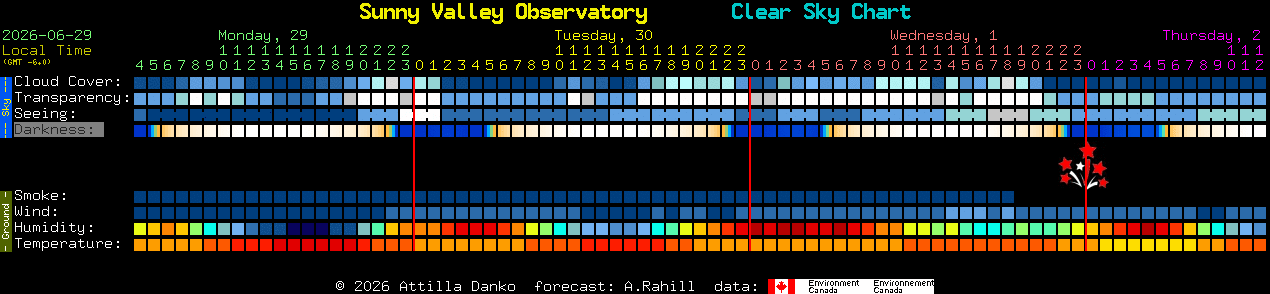 Current forecast for Sunny Valley Observatory Clear Sky Chart