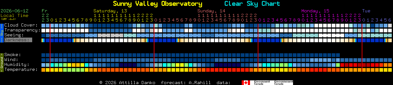 Current forecast for Sunny Valley Observatory Clear Sky Chart