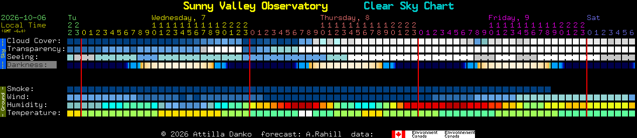 Current forecast for Sunny Valley Observatory Clear Sky Chart