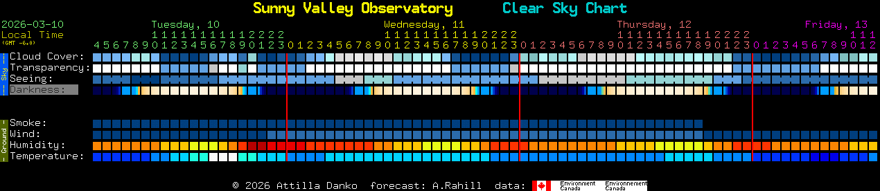 Current forecast for Sunny Valley Observatory Clear Sky Chart