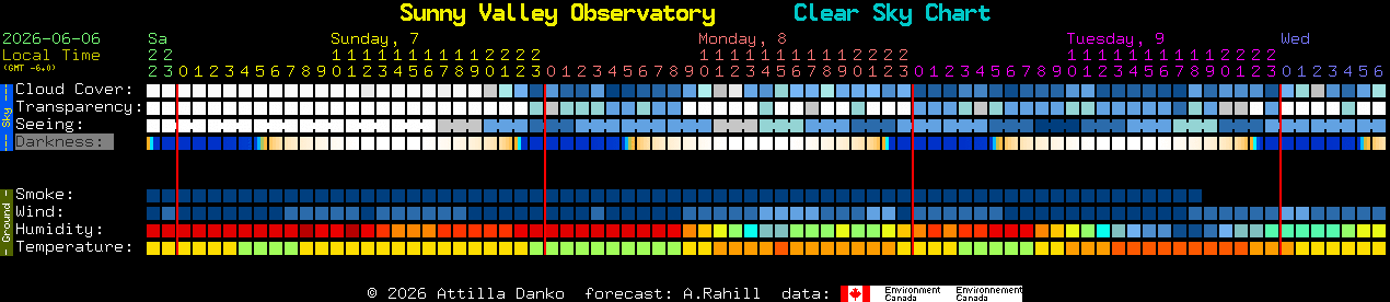 Current forecast for Sunny Valley Observatory Clear Sky Chart