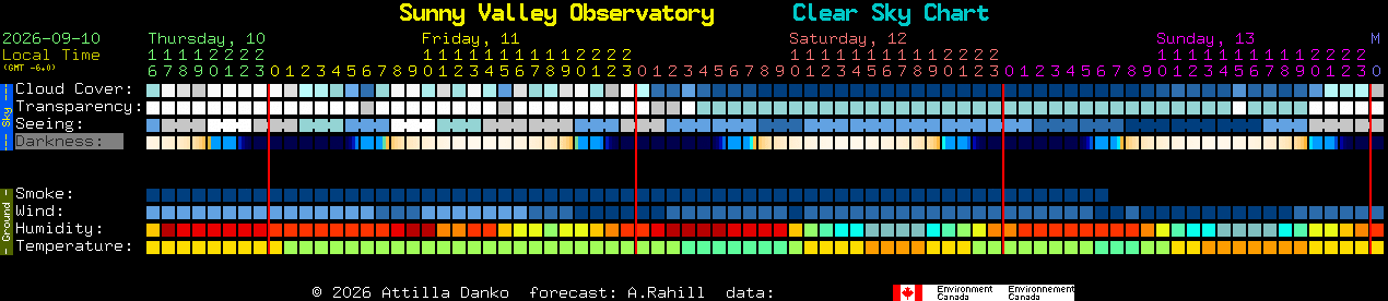 Current forecast for Sunny Valley Observatory Clear Sky Chart