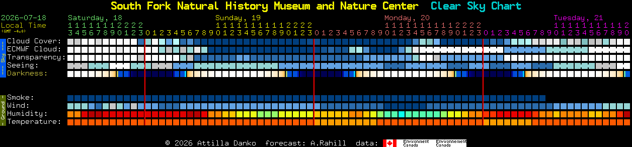 Current forecast for South Fork Natural History Museum and Nature Center Clear Sky Chart