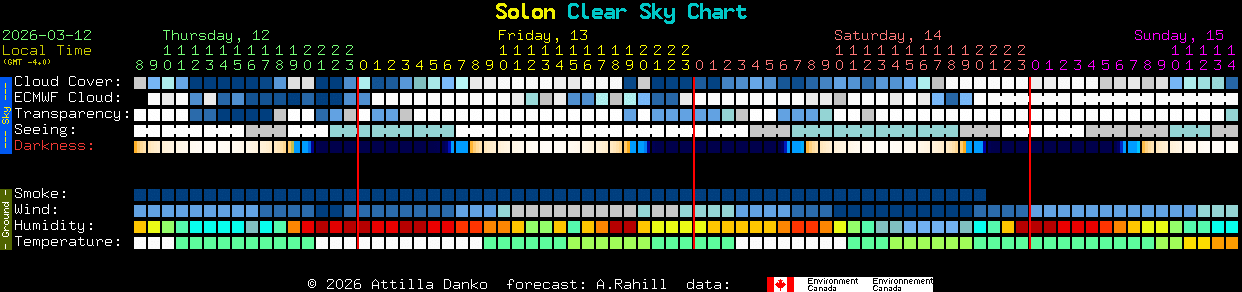 Current forecast for Solon Clear Sky Chart