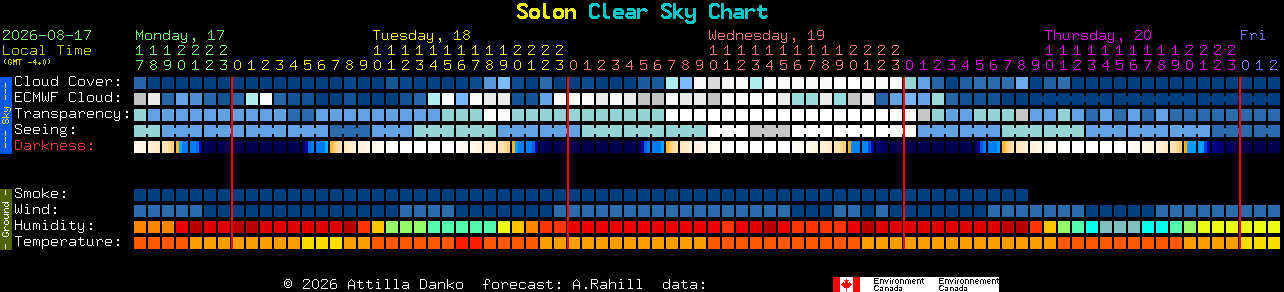 Current forecast for Solon Clear Sky Chart