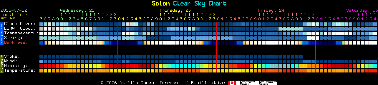 Current forecast for Solon Clear Sky Chart