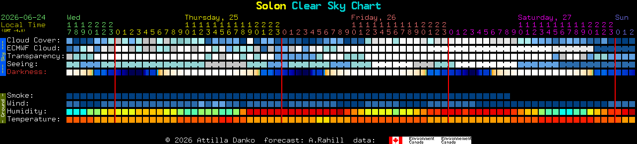 Current forecast for Solon Clear Sky Chart