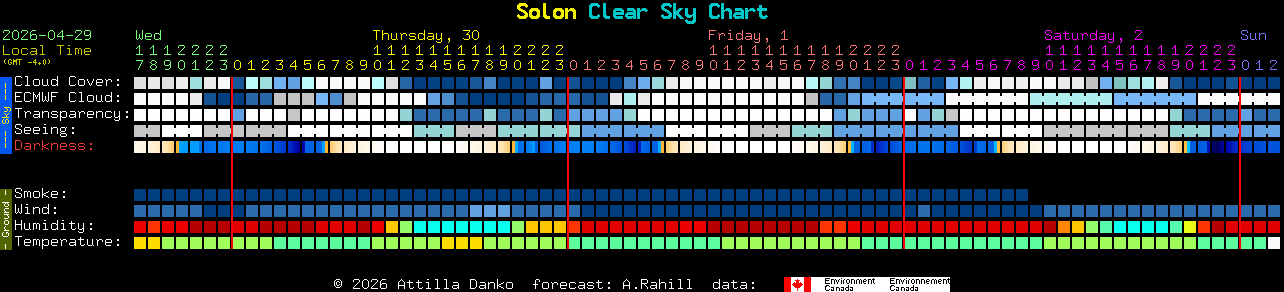 Current forecast for Solon Clear Sky Chart
