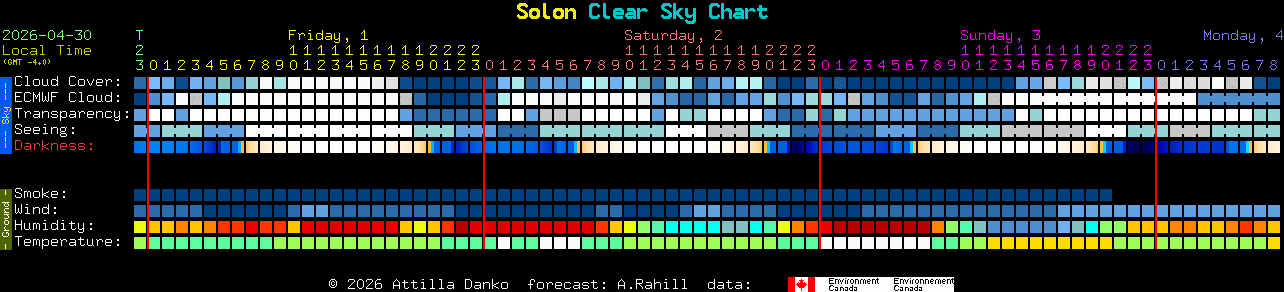 Current forecast for Solon Clear Sky Chart