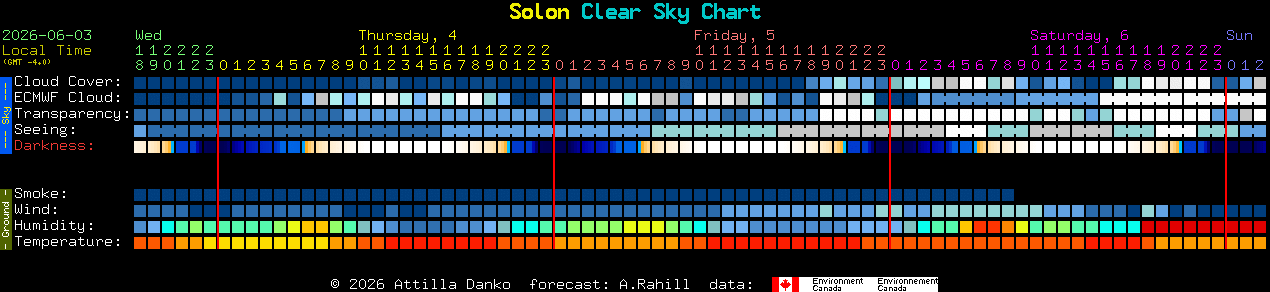 Current forecast for Solon Clear Sky Chart
