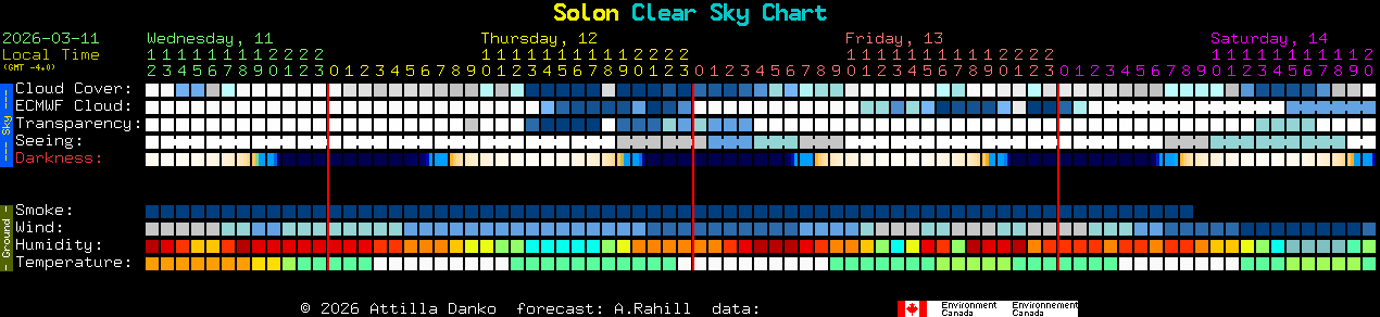 Current forecast for Solon Clear Sky Chart