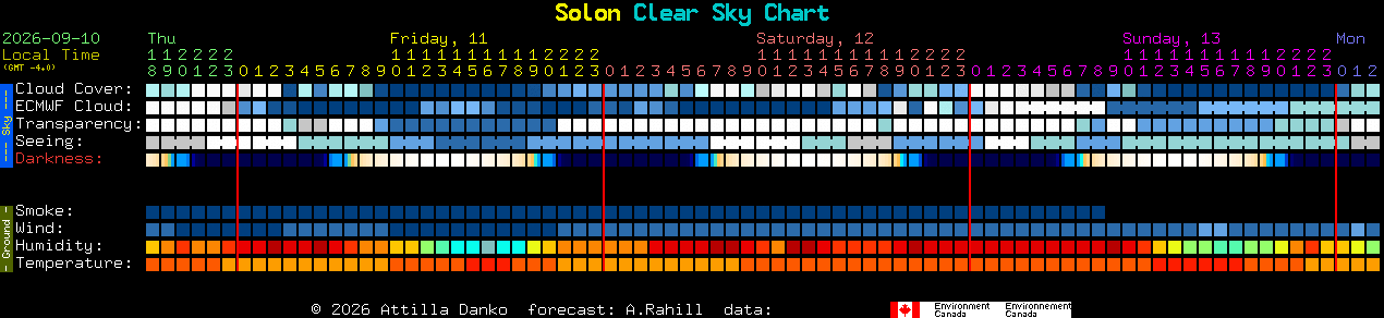 Current forecast for Solon Clear Sky Chart
