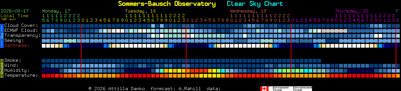 Current forecast for Sommers-Bausch Observatory Clear Sky Chart