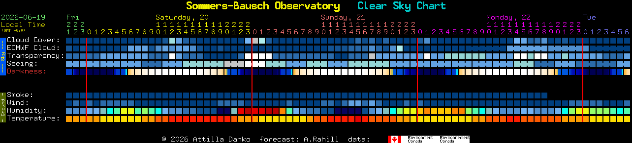 Current forecast for Sommers-Bausch Observatory Clear Sky Chart