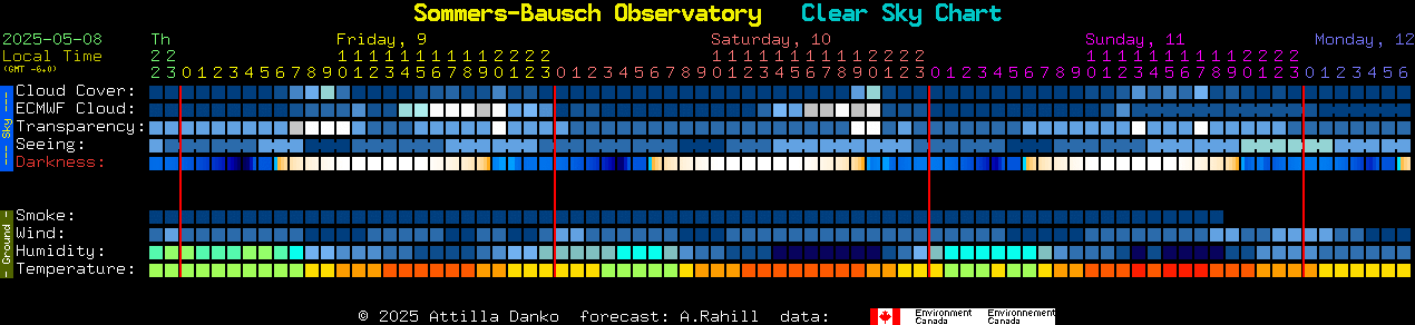 Current forecast for Sommers-Bausch Observatory Clear Sky Chart