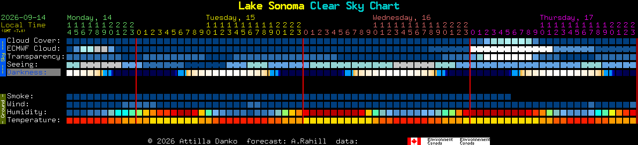 Current forecast for Lake Sonoma Clear Sky Chart