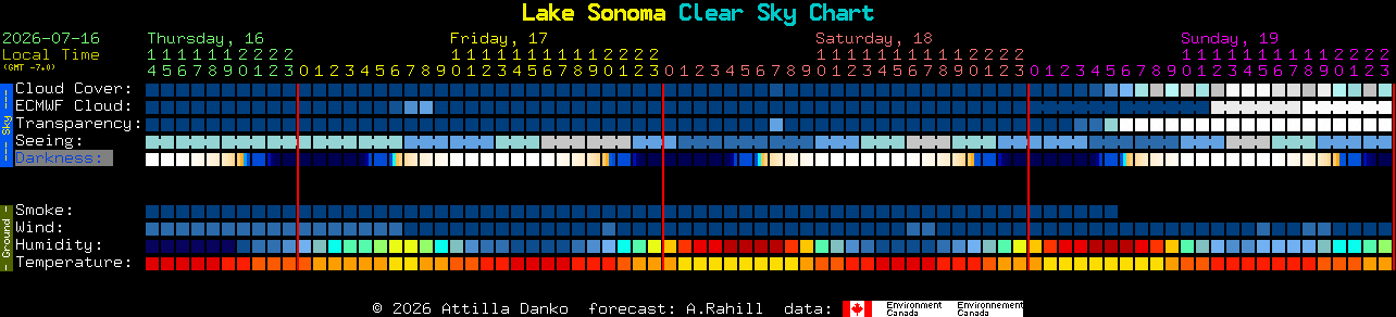 Current forecast for Lake Sonoma Clear Sky Chart