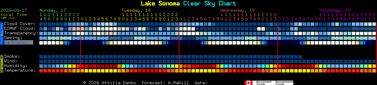 Current forecast for Lake Sonoma Clear Sky Chart