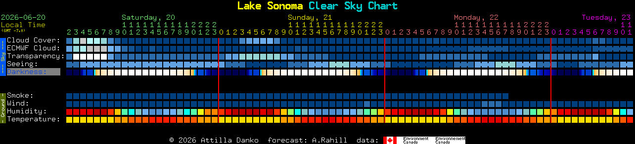 Current forecast for Lake Sonoma Clear Sky Chart