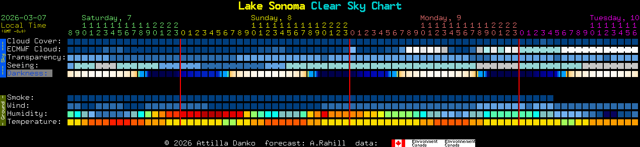 Current forecast for Lake Sonoma Clear Sky Chart
