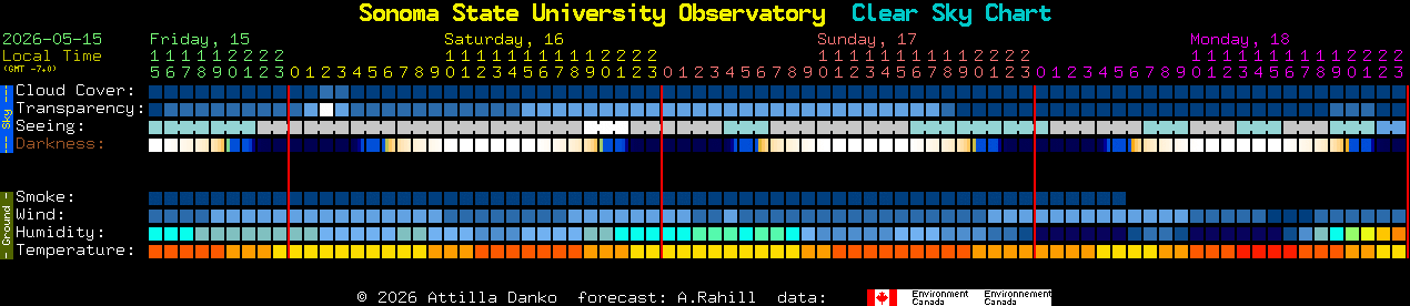 Current forecast for Sonoma State University Observatory Clear Sky Chart